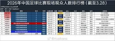 新赛季西甲联赛开幕时间确定受世界杯影响推迟