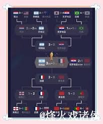 英超明星球员亮相克罗地亚激战即将开始